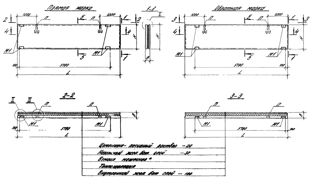 Панель ПСТ 66.9-3,0-ТМ-11 Серия 1.432.1-21