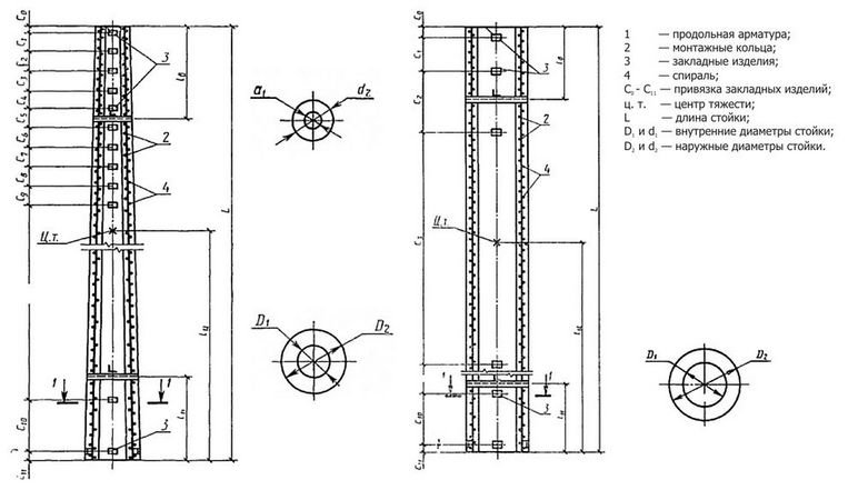 Стойка железобетонная коническая СК 22.1.1.0 Серия 3.407.1-157